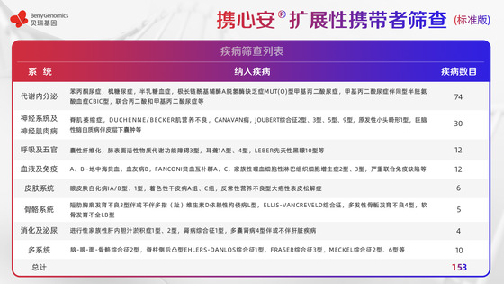 基于ACMG《指南》及中國人群特點，貝瑞基因重磅新品助力輔助生殖